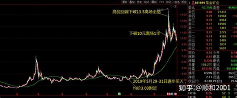 今日紫金矿业股票行情(2014年8月5日)-黄金股票-金投网