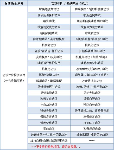 中国保健品十大名牌-2022中国保健品排名前十名是哪几家_排行榜123网