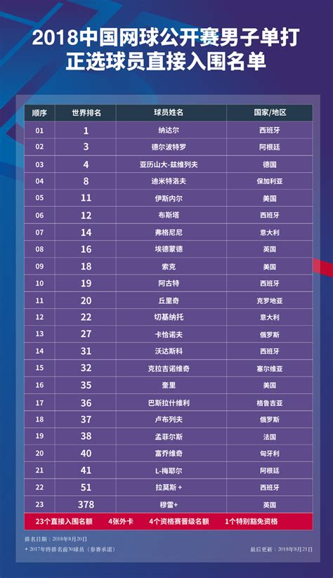 2019中国网球公开赛比赛门票_中国网球公开赛赛程_首都票务网