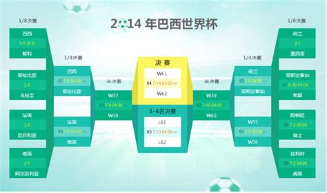 2014世界杯八强对阵图及对阵时间表- 上海本地宝