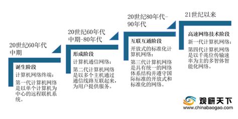 2018年中国计算机视觉行业市场现状及行业趋势分析[图]_智研咨询
