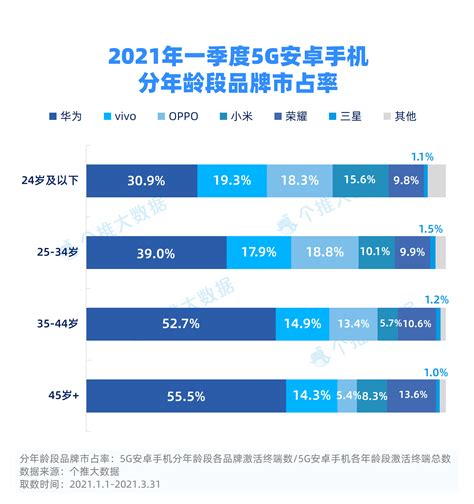 个推大数据《2020 年三季度安卓智能手机报告》：华为市占第一，OV 紧随其后- DoNews