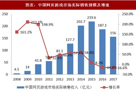 网络游戏市场分析报告_2019-2025年中国网络游戏市场全景调查与发展前景预测报告_中国产业研究报告网