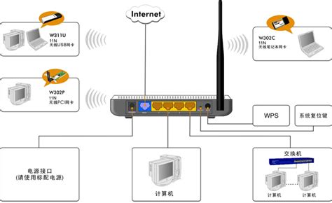 无线监控系统中无线网桥的三种安装方式-企业官网