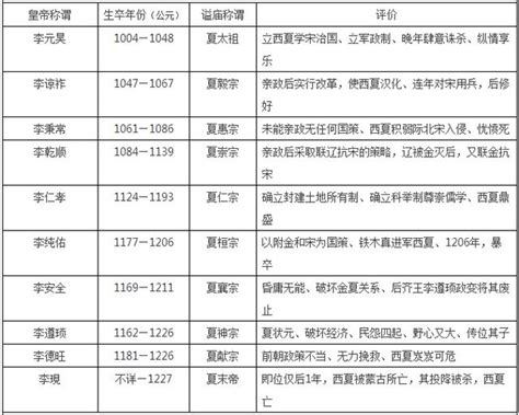 东汉皇帝顺序列表-解历史