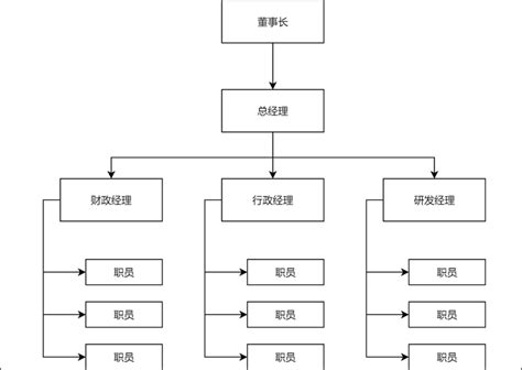 公司组织架构图ppt模板素材免费下载_红动中国