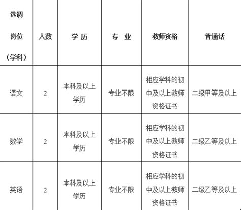 2023年福建仙游农商银行劳务派遣工作人员招聘10人 报名时间6月30日18:00截止