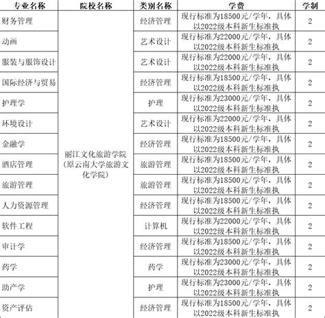 丽江市司法局：“四个到位”助力优化营商环境_云南长安网