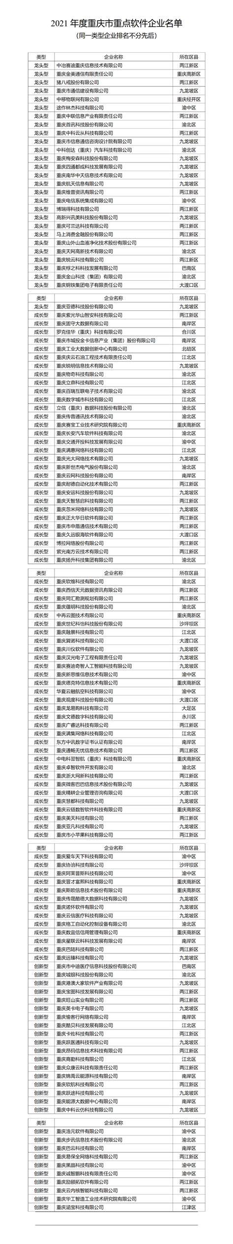 重庆建筑企业排名目录,2023年重庆建筑企业排名100强_高考知识网