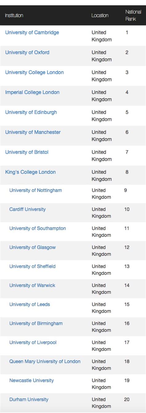 利物浦大学排名第40（2023年卫报英国大学排名）
