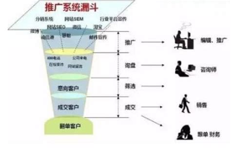 网络营销与直播电商专业（成人）介绍-北京交通运输职业学院