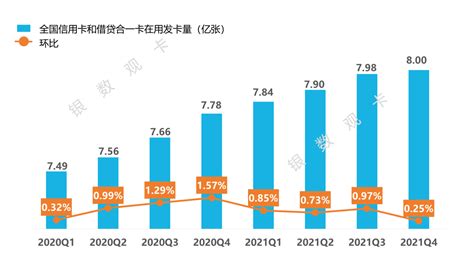 中国移动支付市场趋势预测2020-2022 - 易观