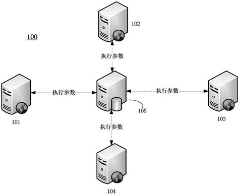 江西服务器运维物理机(服务器运维平台) - 主机测评 - 云服务器