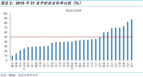 31省市公布上半年财政收支“成绩单”：只有上海有盈余_凤凰网