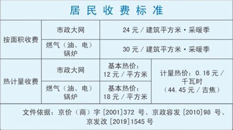 2018-2019北京供暖收费标准 附排除暖气不热小窍门 - 本地资讯 - 装一网