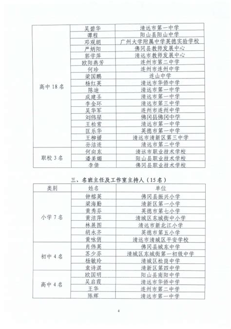 通知：鄠邑区已通过审批的民办教育培训机构名单公布-搜狐大视野-搜狐新闻