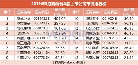 2019股票排行榜_报告|2019年4月陕西省A股上市公司市值排行榜_中国排行网