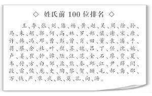 中国100个姓氏图腾大全！快来找找你的祖先是谁 - 知乎