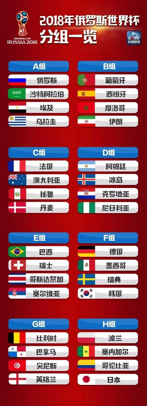 2019世界足球国家队排名，世界足球排名前十强_巴拉排行榜