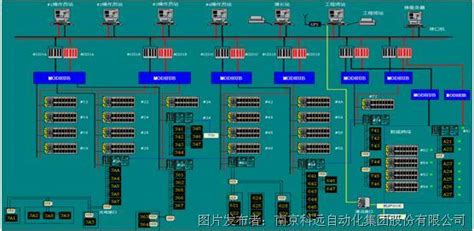 NT6000在国华舟山脱硝欧陆控制系统改造中的应用_分散控制系统（DCS）_NT6000_中国工控网