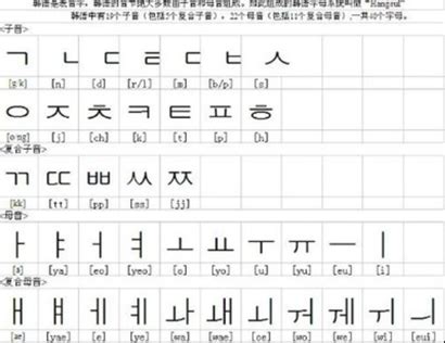 韩语学习：十分钟让你轻松掌握韩语入门技巧|韩语|口语|发音_新浪新闻