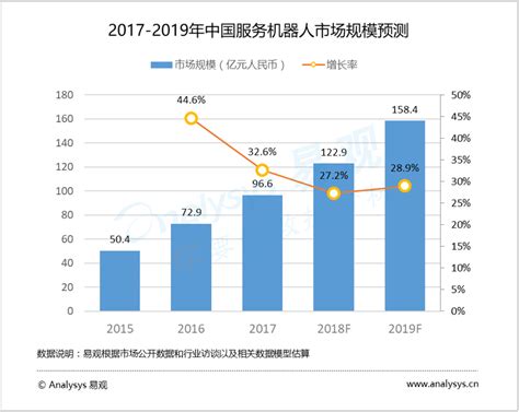 2020年中国工业机器人行业单价、销量、密度及市场占有率情况 - 观研报告网