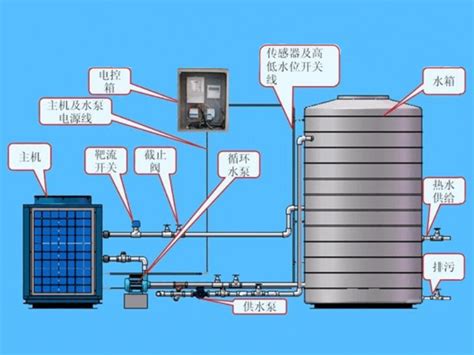 如何理解空气源热泵的工作原理-行业动态-银川艾尼工业科技开发有限公司-干燥设备批发销售厂家
