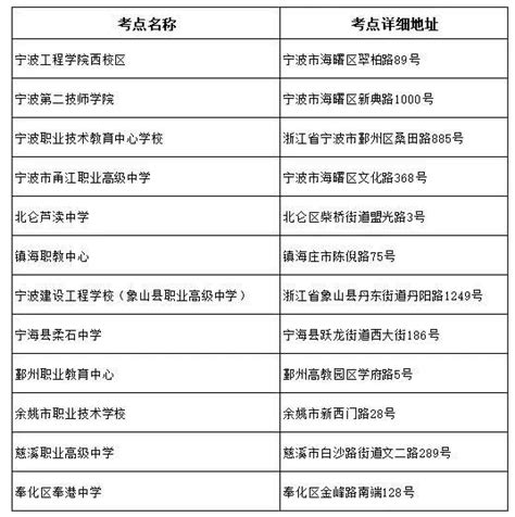 浙江宁波2020年8月高等教育自学考试时间、考前提醒及考试地点 ...