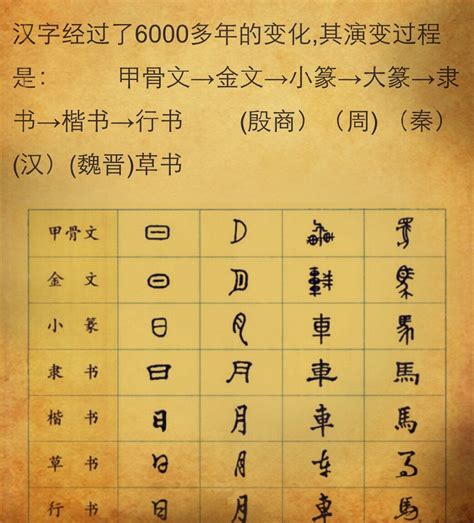汉字的起源及演变过程 - 知乎