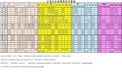 小学汉语拼音音节表 - 教育素材 - 哎呦哇啦au28.cn