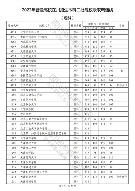 2022高考录取分数线各大学一览表（多省文理科汇总）-高考100