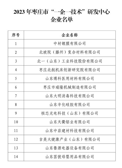 关于公布2023年枣庄市“一企一技术”研发中心企业名单的通知-企查查