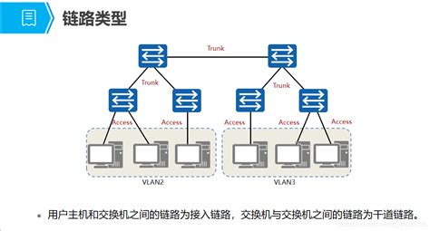 交换机——VLAN原理和基本配置_vlan配置-CSDN博客