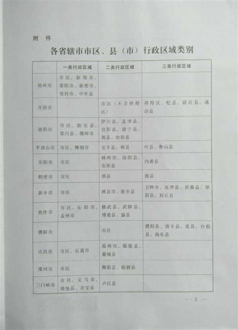 河南2017年最低工资标准调整 郑州月最低工资1720元-工立方打工网