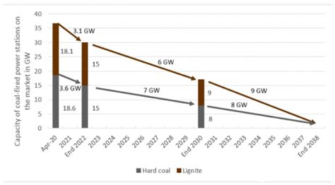拟花费超400亿欧元，德国立法逐步淘汰煤炭-国际能源网能源资讯中心