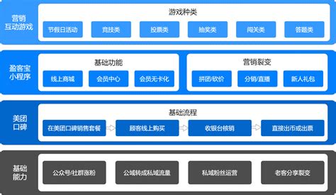 线上运营 - 广州油菜花信息科技有限公司