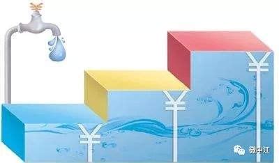 连云港节水型城市建设成效显现 市区工业用水87.5%重复利用_我苏网