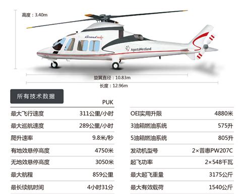 飞机销售AW139_运输直升机【报价_多少钱_图片_参数】_天天飞通航产业平台