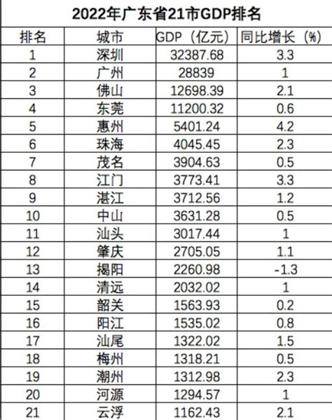 广东一本大学排名及最低分数线文理科汇总（2023高考参考）-高考100