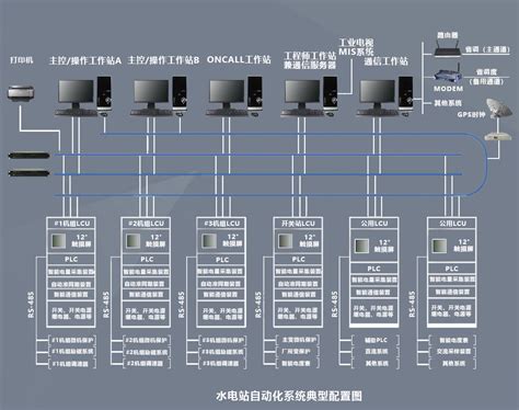LEC-3230产品作为网络报文记录及分析装置的应用 - 工业通信案例 - 北京华电众信技术股份有限公司