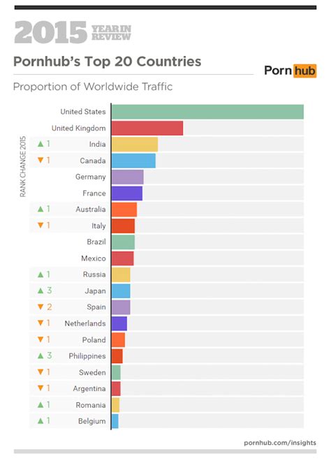 Sitio porno publica estadísticas de consumo mundial: México en el top 10