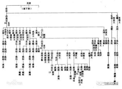 科学网—我的家谱世系清晰载於《润东黄氏宗谱》迄今已延续930年 - 黄安年的博文