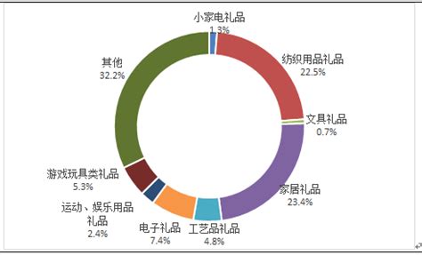 礼品市场分析报告_2018-2024年中国礼品行业市场分析与发展策略研究报告_中国产业研究报告网