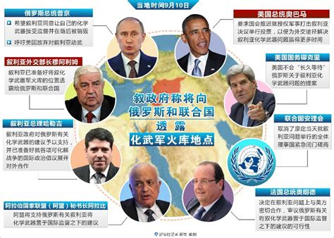 中国和叙利亚签署 “一带一路”合作谅解备忘录_World湃_澎湃新闻-The Paper