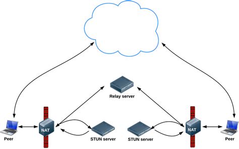如何局域网搭建web服务器分配网站空间