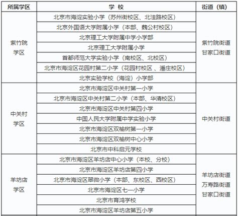 2018年北京幼升小海淀区小学学区一览表 _幼升小政策_幼教网
