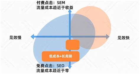 seo站内优化和站外优化（seo的基本知识）-8848SEO
