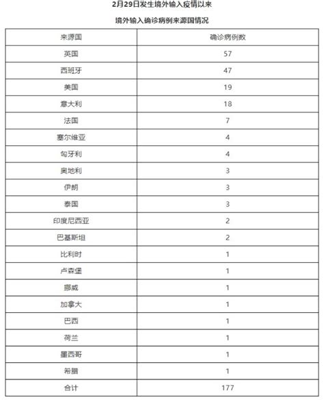 31省区市新增境外输入15例，北京昨日无新增，市民尽量避免去这类场所 | 北晚新视觉