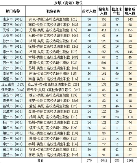 2023国考江苏地区职位表解读：招录人数增加23.84% - 江苏公务员考试网