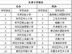 丰台区高中排名一览表(北京市丰台区高中排名一览表)